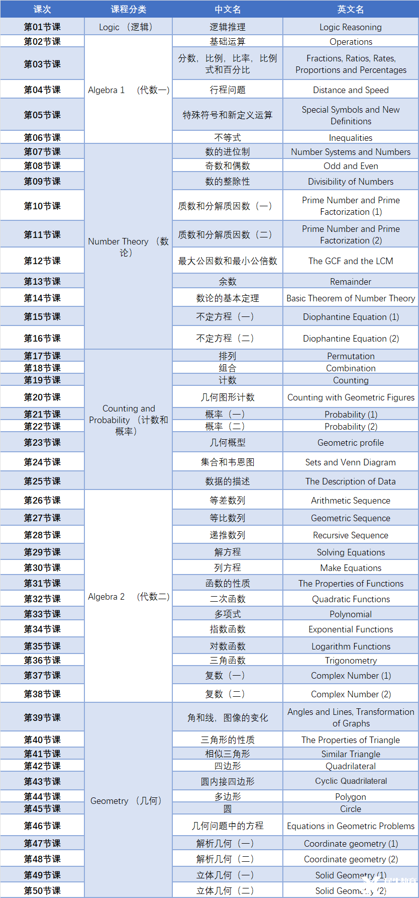 2025年AMC12數(shù)學(xué)競(jìng)賽培訓(xùn)課程！斯坦福名師授課沖刺前1%！