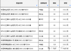 BPhO競賽難在哪里？BPhO輔導(dǎo)班哪里有？