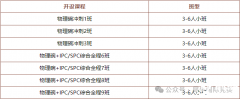 物理碗競賽難在哪里？物理碗競賽培訓(xùn)課程推薦！