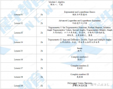 AMC12競賽培訓課程，線上線下開班