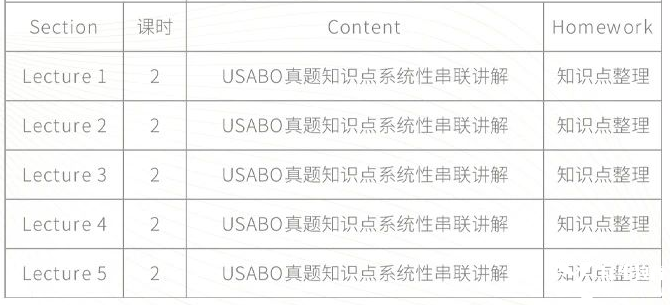 BBO&USABO生物競賽考前沖刺班！10h助你考前查漏補缺 提分沖獎！