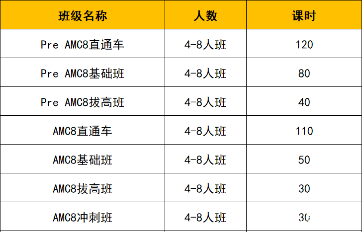 AMC8數(shù)學(xué)競(jìng)賽備考攻略：新手小白如何沖刺前1%這個(gè)目標(biāo)？