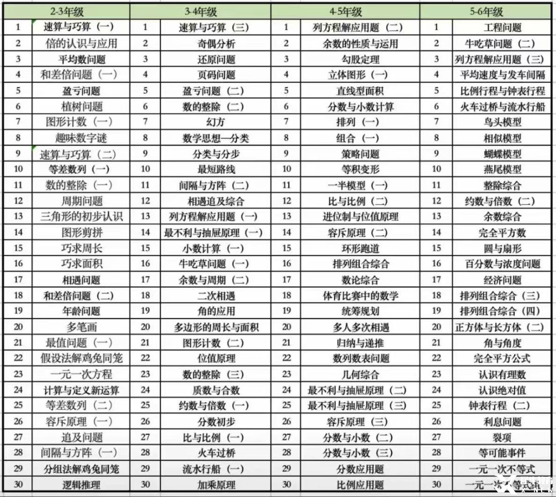 AMC8數(shù)學(xué)競(jìng)賽備考攻略：新手小白如何沖刺前1%這個(gè)目標(biāo)？