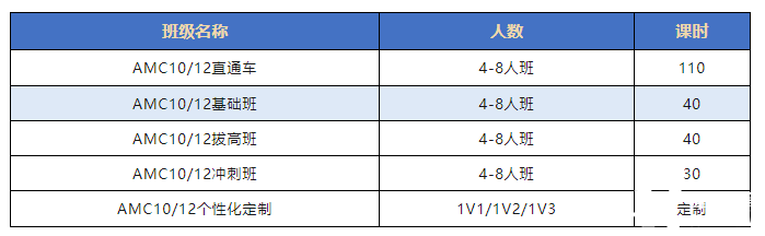 AMC8數(shù)學(xué)競(jìng)賽備考攻略：新手小白如何沖刺前1%這個(gè)目標(biāo)？