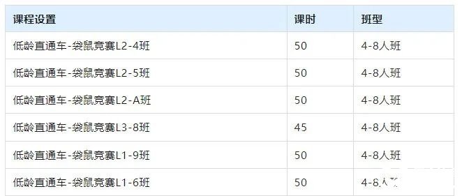 袋鼠競賽和奧數(shù)區(qū)別有多大？袋鼠數(shù)學(xué)競賽難度|優(yōu)勢|考查內(nèi)容|備考規(guī)劃一文講清！附上歷年袋鼠數(shù)學(xué)競賽真題解析合集！