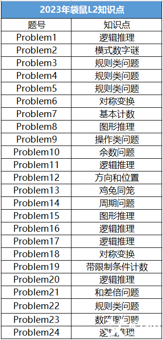 袋鼠競賽和奧數(shù)區(qū)別有多大？袋鼠數(shù)學(xué)競賽難度|優(yōu)勢|考查內(nèi)容|備考規(guī)劃一文講清！附上歷年袋鼠數(shù)學(xué)競賽真題解析合集！