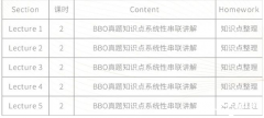 BBO&USABO生物競賽考前特訓班，課程安排介紹！