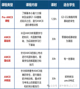 上海小升初準(zhǔn)備，選擇AMC8還是思維100呢？