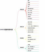 AMC8競(jìng)賽暑期培訓(xùn)班，3-8年級(jí)課程推薦！