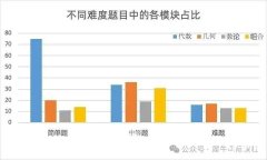 AMC10競賽零基礎學習，基礎班培訓課程推薦！