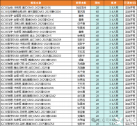 三大考試局IGCSE數(shù)學(xué)考試內(nèi)容一樣嗎?CIE/愛德思/牛津AQA選哪個(gè)？