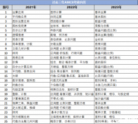 AMC8難度大嗎?獎項好拿嗎?北京犀牛AMC8輔導兩大校區(qū)線下課