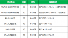 BBO和USABO備考! 20天BBO和USABO沖刺計(jì)劃