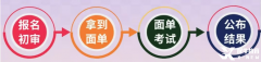 申請流程是什么？簡歷應(yīng)該怎么寫？普娃有哪些申請加分項(xiàng)才能成功上岸？