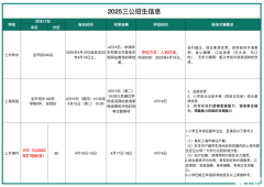 2025年上海三公學(xué)校招生簡章發(fā)布，招生時(shí)間線梳理！