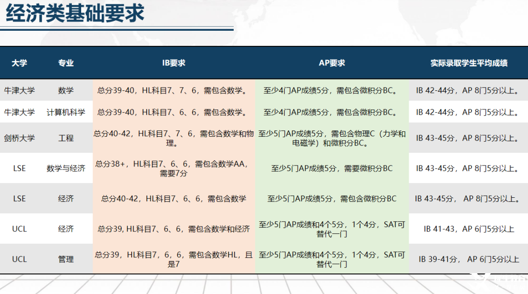 什么？IB數(shù)學(xué)選AI竟遭牛劍無情拒絕！