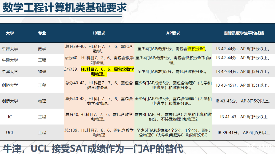 什么？IB數(shù)學(xué)選AI竟遭牛劍無情拒絕！