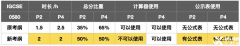 IGCSE數(shù)學(xué)考綱有什么變化？新舊考綱對比！