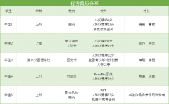 申請(qǐng)上海三公學(xué)校為什么一定要參加AMC8?