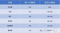2025小托福備考全攻略丨考試時間+報名官網(wǎng)入口，沖刺850+必看!附小托福歷年真題&詞匯