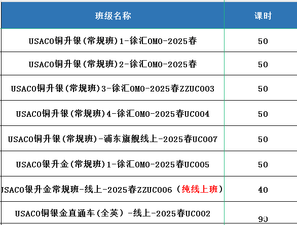 信奧賽對于1-12年級的優(yōu)勢影響！從編程到USACO的升學(xué)全規(guī)劃 ！
