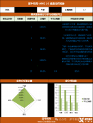 犀牛教育AMC8/10/12競賽輔導班介紹！