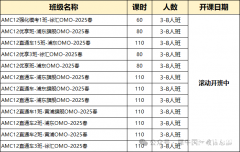 AMC12競(jìng)賽輔培訓(xùn)班結(jié)束！附AMC12數(shù)學(xué)競(jìng)賽難度分析！