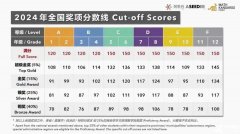 小學(xué)思維訓(xùn)練學(xué)什么？袋鼠數(shù)學(xué)競(jìng)賽重點(diǎn)推薦~