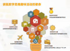 小學(xué)數(shù)學(xué)競(jìng)賽新選擇：助力升學(xué)、積累競(jìng)賽經(jīng)驗(yàn)，讓孩子輕松拿下國(guó)際獎(jiǎng)項(xiàng)！