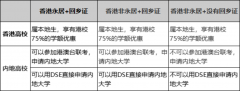 DSE課程考試模式及科目詳解！DSE考試評分是怎樣的？
