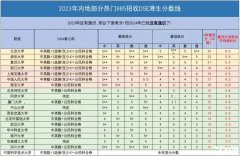 2025年香港DSE考試考多少分，才能穩(wěn)入港八大或者清華北大?