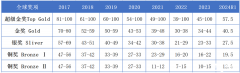 2025年BPhO競賽賽制重大變化！附BPhO競賽培訓(xùn)班！