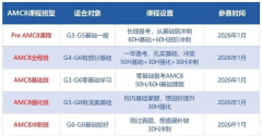 上海有口碑比較好的AMC8競賽輔導(dǎo)機(jī)構(gòu)嗎?