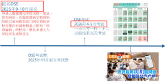 什么是DSE課程？DSE課程報(bào)考條件及選課要求介紹！
