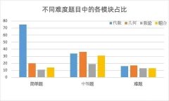 AMC8及AMC10競(jìng)賽有什么區(qū)別？含金量對(duì)比分析！