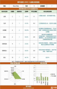上海AMC8線下培訓機構哪家好？
