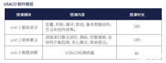 幾年級(jí)開(kāi)始準(zhǔn)備USACO？USACO競(jìng)賽培訓(xùn)班哪里有？