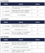 USACO計(jì)算機(jī)競賽是什么？USACO競賽分哪些等級(jí)？