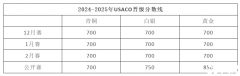 USACO競賽獎項是怎么設置的？USACO不同級別獎項含金量如何？