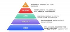 AMC8競(jìng)賽在國(guó)內(nèi)受認(rèn)可嗎?3-6年級(jí)學(xué)生如何備考拿高分？