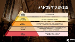 參加AMC究竟有什么用？小初高不同階段如何規(guī)劃AMC競(jìng)賽？