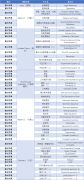 amc12競賽晉級(jí)aime難度怎么樣？如何精準(zhǔn)提分？