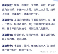 AMC8和袋鼠數(shù)學(xué)競(jìng)賽難度對(duì)比，幾年級(jí)可以參加AMC8競(jìng)賽？
