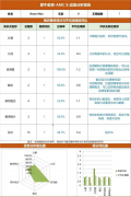 3年級(jí)入門AMC8培訓(xùn)課程，暑期班已上線！