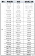 2025年北京KET考試時(shí)間一覽丨附KET報(bào)名官網(wǎng)入口及北京KET培訓(xùn)班