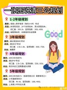 上海三公學校如何規(guī)劃？上海AMC8+小托福培訓課程！