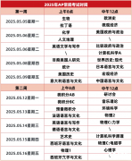 2025 年 AP 大考時間表 + 考前必知事項(xiàng)