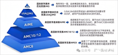 上海三公學校申請為什么推薦AMC8競賽？需要多少分？