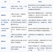 2025年AMC10數(shù)學(xué)競賽報(bào)名考試時(shí)間安排！