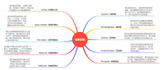 IGCSE階段如何為IB課程學(xué)習(xí)打好基礎(chǔ)？犀牛IB課程培訓(xùn)！